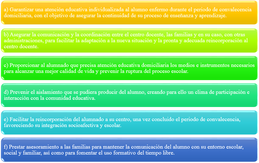 Objetivos atención domiciliaria