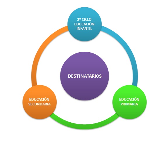 DESTINATARIOS